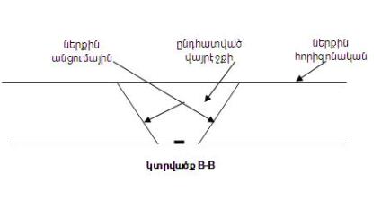 Ներմուծեք նկարագրությունը_1868